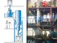 闭路循环沸腾干燥机的特点与新技术